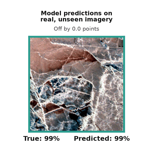 Animated montage of model predictions on real Sentinel-2 patches, comparing true and predicted sea ice concentration